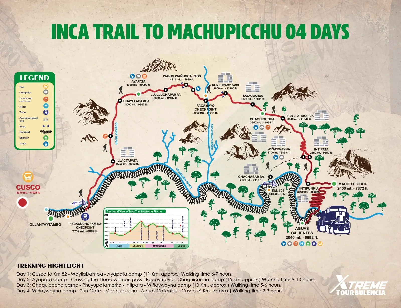 Map of the inca trail 4 days