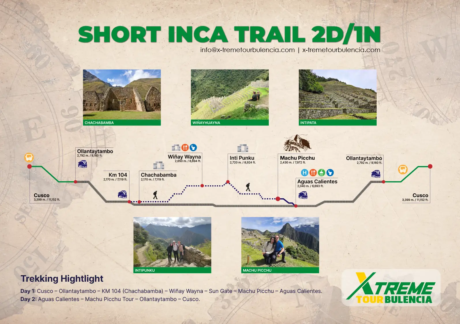 Map - Short Inca Trail 2 days, Xtreme Tourbulencia.