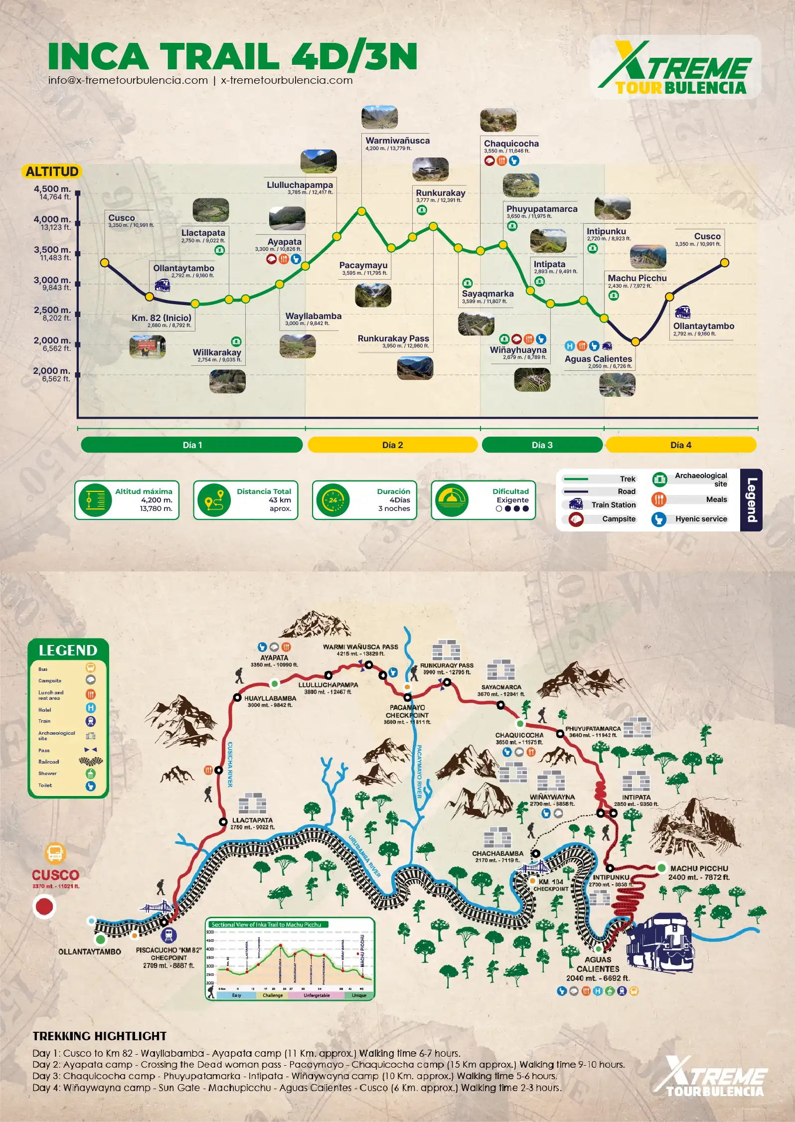 Map Inca Trail 4 Days