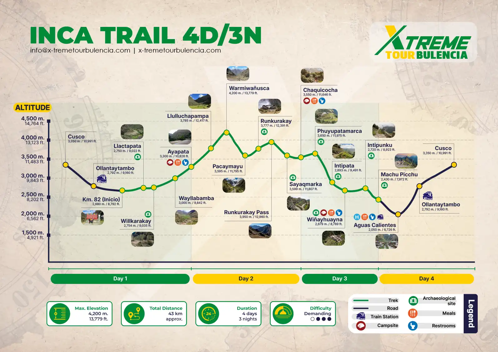 map-classic-inca-trail-4d-xtreme-tourbulencia